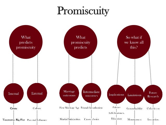 Causes of promiscuity